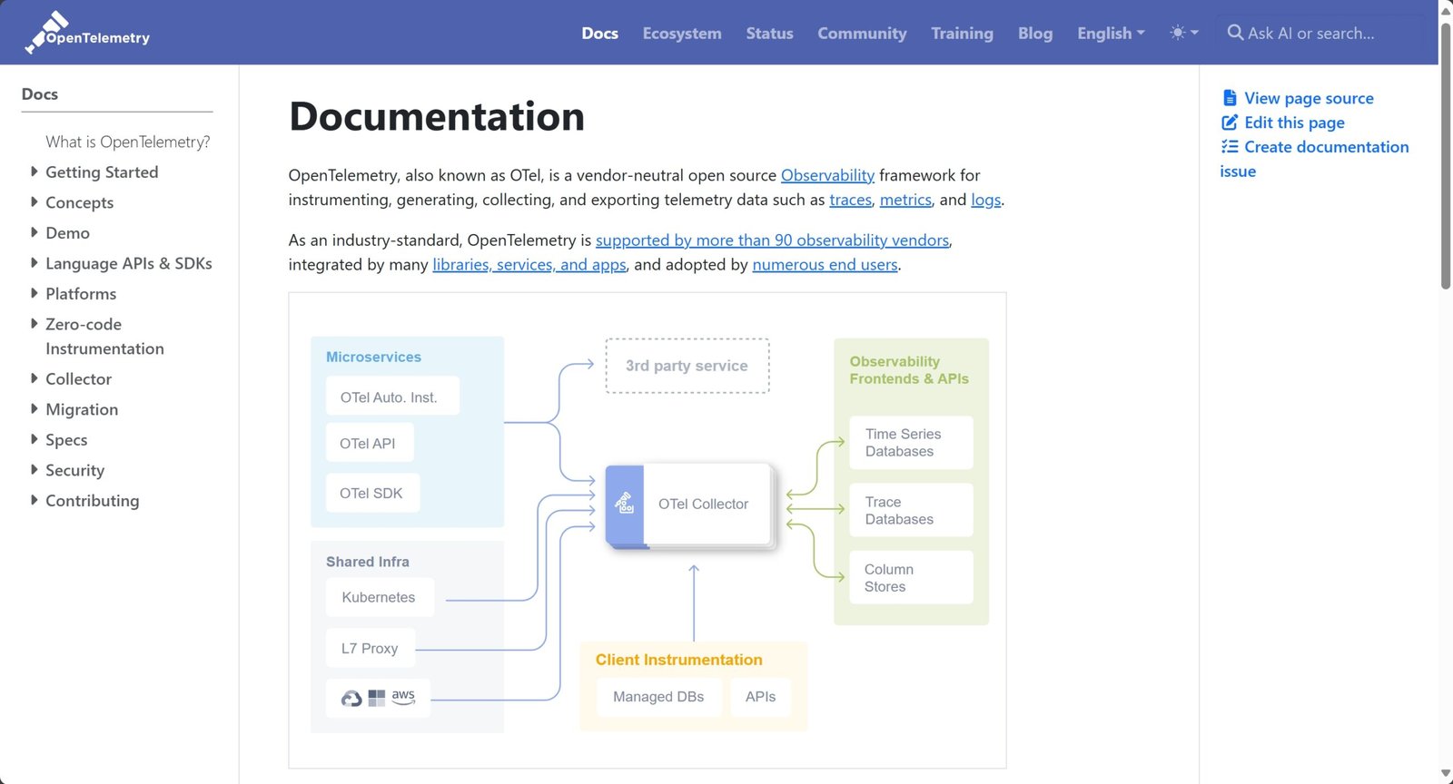 OpenTelemetry